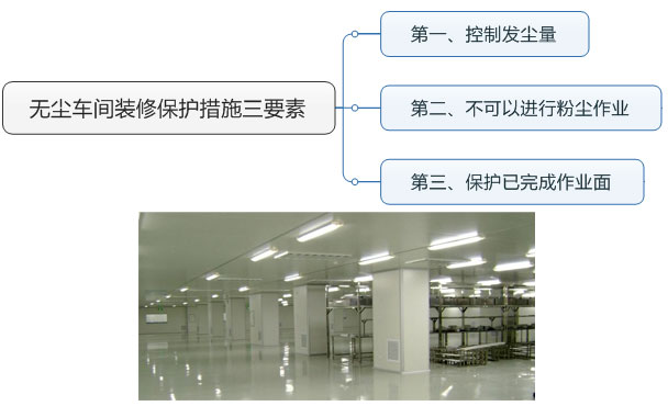 無(wú)塵車間裝修保護(hù)措施三要素