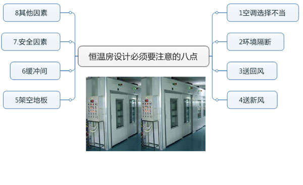 恒溫房設(shè)計必須要注意的八點(diǎn)
